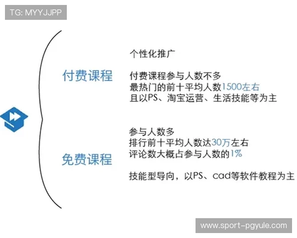 PG猿宇宙电子网站最新上线的游戏版本更新内容与未来发展趋势分析